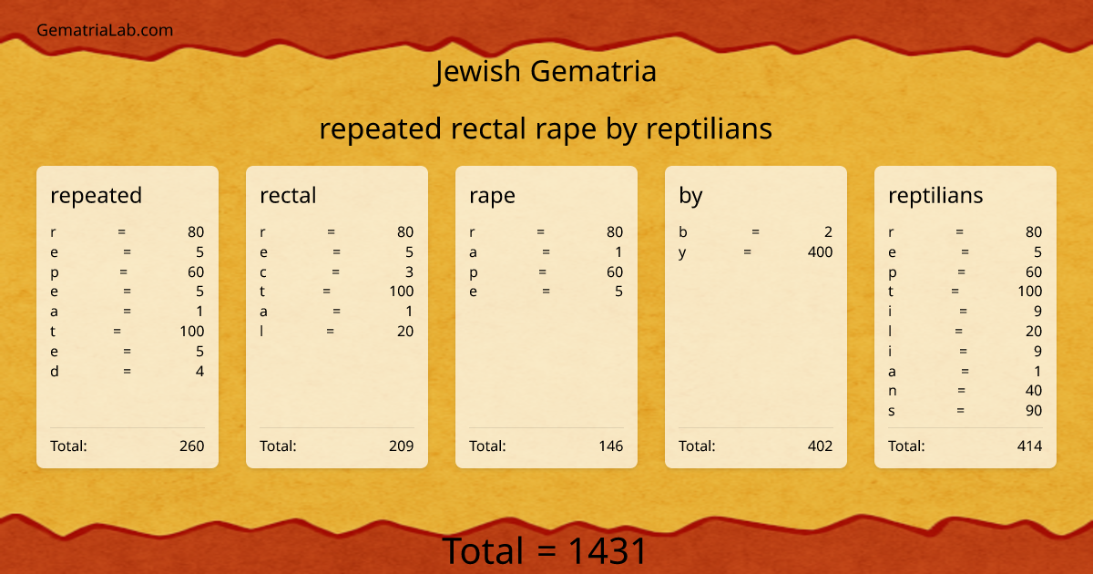 repeated rectal rape by reptilians in jewish Gematria